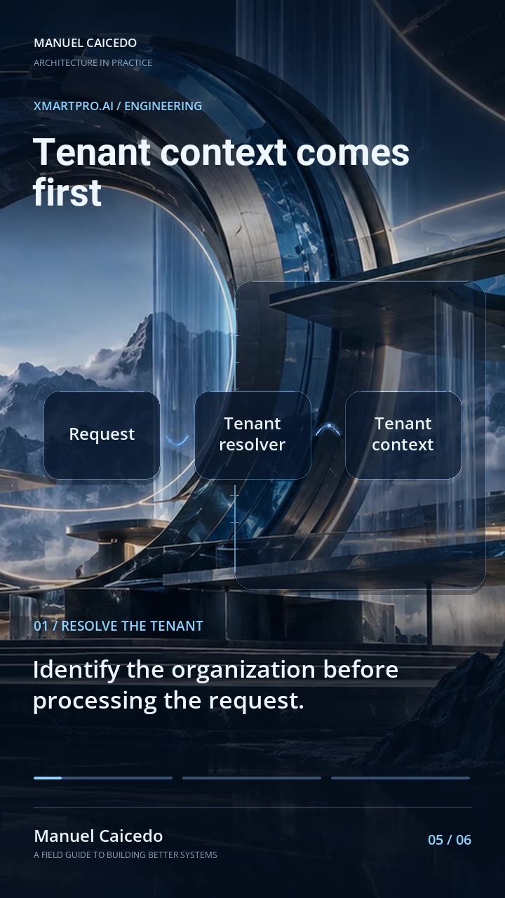 Tenant context comes first
