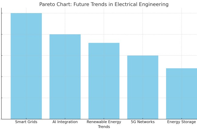 Evolving Currents: The Transformation of Electrical Engineering Over Two Decades and What Lies Ahead