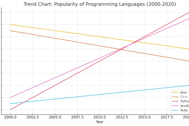 From Code to Quantum: How Software Engineering is Shaping the Future