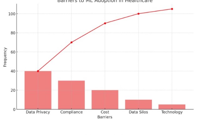 The Ultimate Toolbox for ML Success: A Comparative Analysis for Product Owners