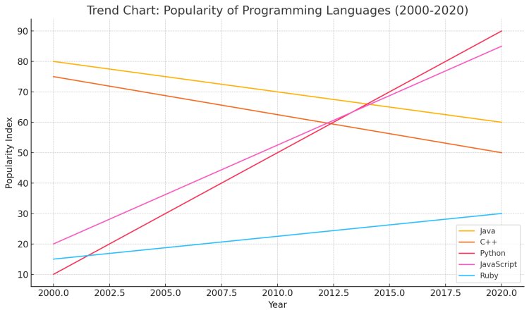 From Code to Quantum: How Software Engineering is Shaping the Future