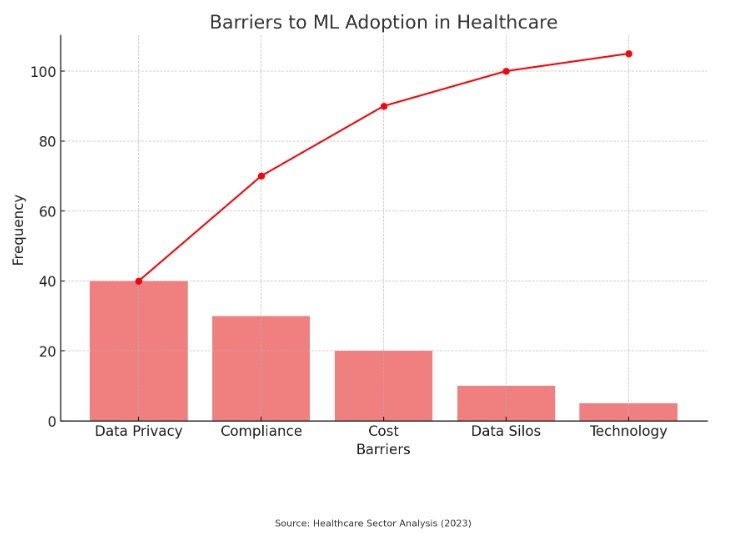 The Ultimate Toolbox for ML Success: A Comparative Analysis for Product Owners